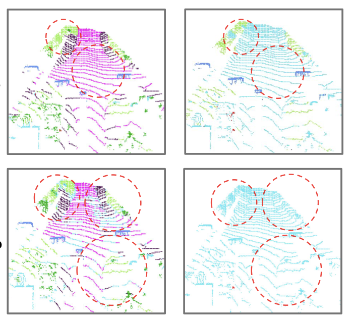 Cover for Exploring Single Domain Generalization of LiDAR-based Semantic Segmentation under Imperfect Labels