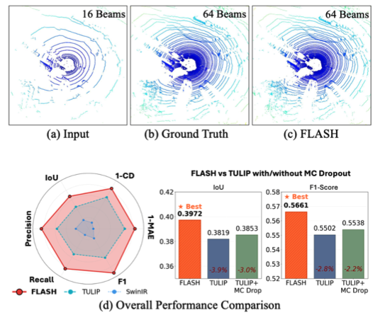 Cover for Real-Time LiDAR Super-Resolution via Frequency-Aware Multi-Scale Fusion