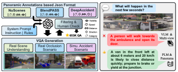 More than the Sum: Panorama-Language Models for Adverse Omni-Scenes