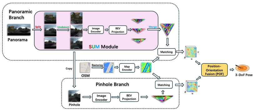 RHO: Robust Holistic OSM-Based Metric Cross-View Geo-Localization
