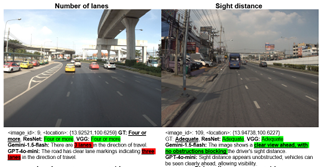 Cover for V-RoAst: Visual Road Assessment. Can VLM be a Road Safety Assessor Using the iRAP Standard?